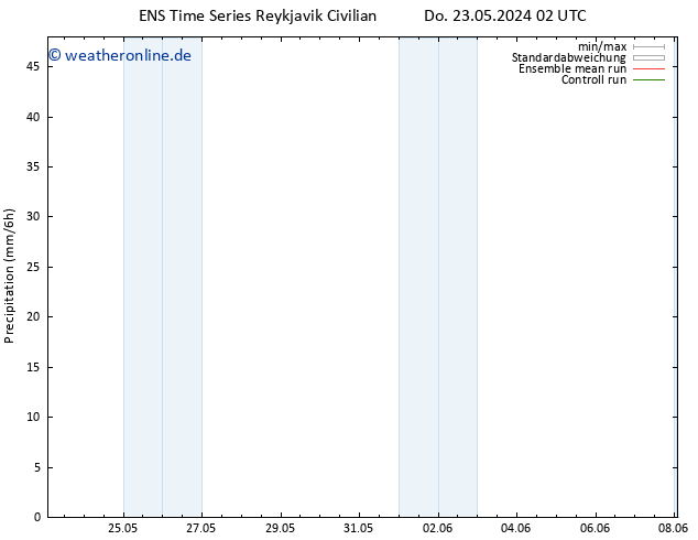 Niederschlag GEFS TS Do 23.05.2024 14 UTC