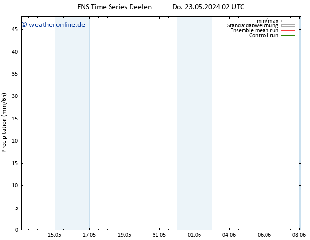 Niederschlag GEFS TS Do 23.05.2024 08 UTC