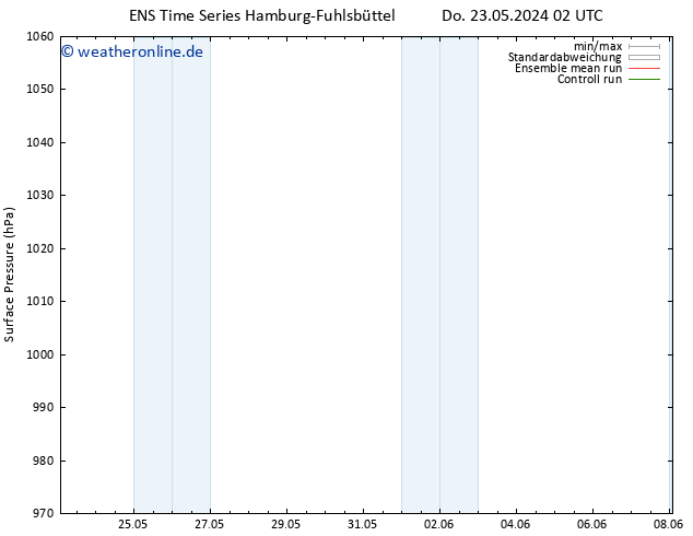 Bodendruck GEFS TS Do 23.05.2024 14 UTC