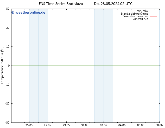 Temp. 850 hPa GEFS TS Do 23.05.2024 02 UTC