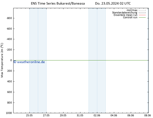Höchstwerte (2m) GEFS TS Do 23.05.2024 14 UTC