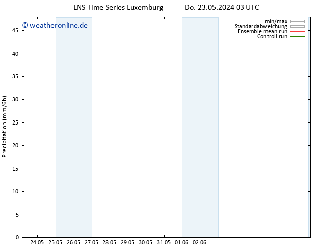 Niederschlag GEFS TS Do 23.05.2024 09 UTC