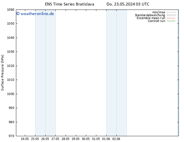 Bodendruck GEFS TS Do 23.05.2024 03 UTC