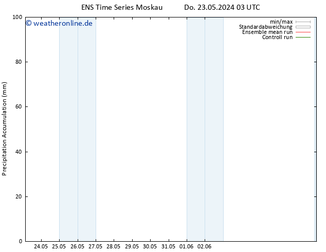 Nied. akkumuliert GEFS TS Do 23.05.2024 15 UTC