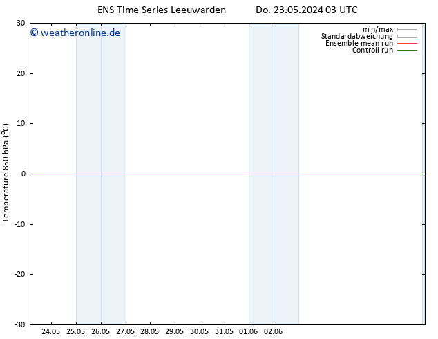Temp. 850 hPa GEFS TS Do 23.05.2024 03 UTC