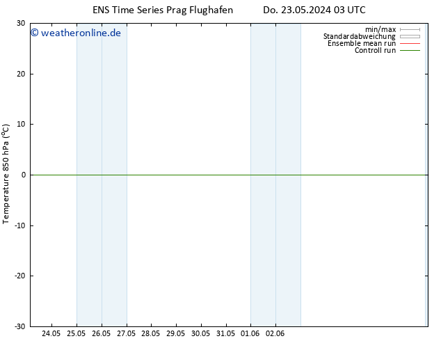 Temp. 850 hPa GEFS TS Do 23.05.2024 09 UTC