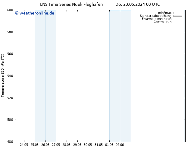Height 500 hPa GEFS TS Do 23.05.2024 09 UTC