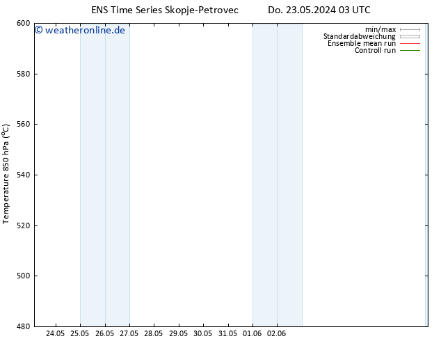 Height 500 hPa GEFS TS Do 23.05.2024 03 UTC