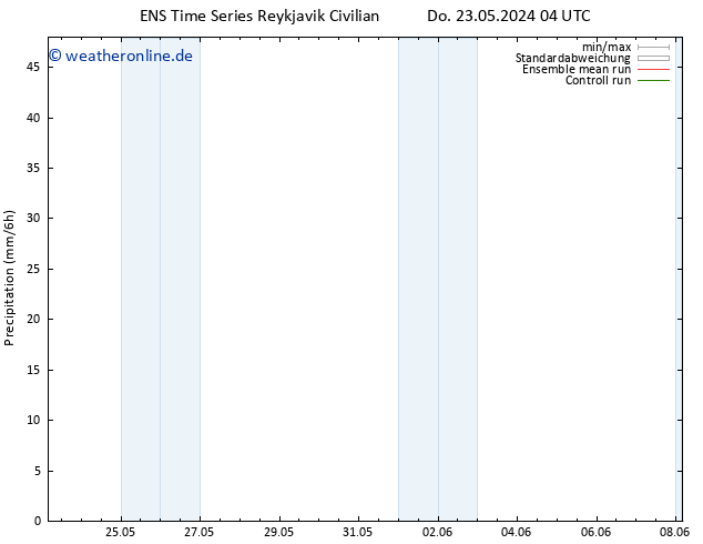 Niederschlag GEFS TS Mi 29.05.2024 04 UTC