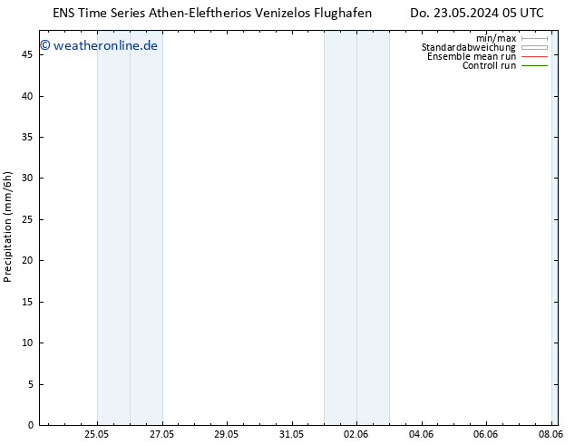 Niederschlag GEFS TS Do 23.05.2024 11 UTC