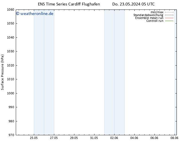 Bodendruck GEFS TS Do 23.05.2024 11 UTC