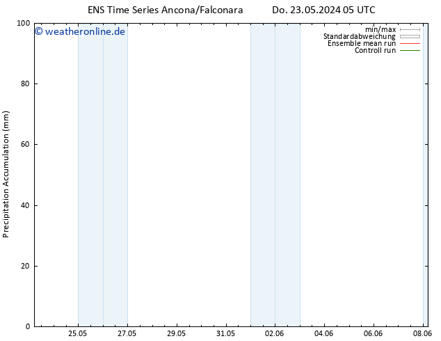 Nied. akkumuliert GEFS TS Do 23.05.2024 11 UTC