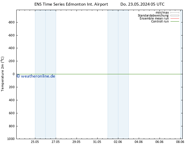 Temperaturkarte (2m) GEFS TS Fr 24.05.2024 05 UTC