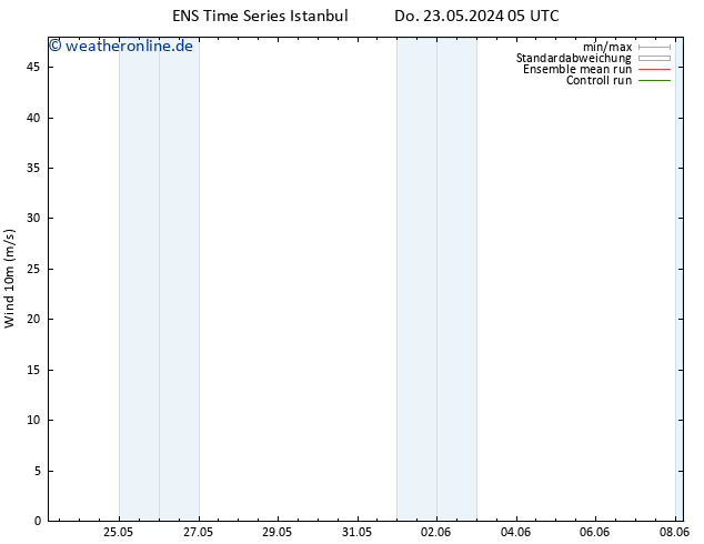 Bodenwind GEFS TS Do 23.05.2024 11 UTC