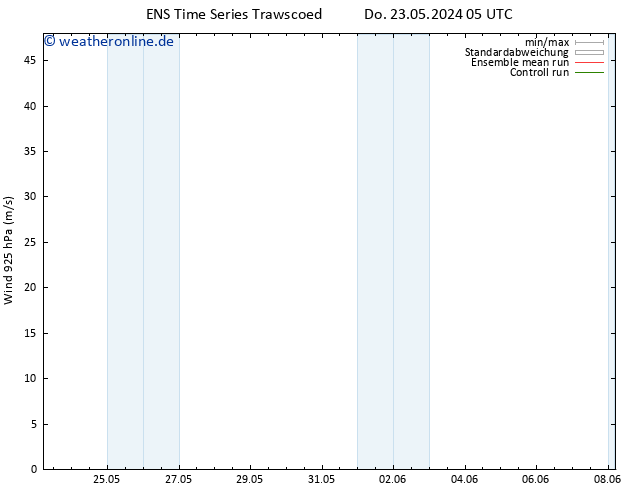 Wind 925 hPa GEFS TS Do 23.05.2024 05 UTC