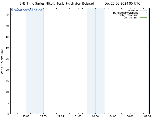 Wind 925 hPa GEFS TS Sa 25.05.2024 05 UTC