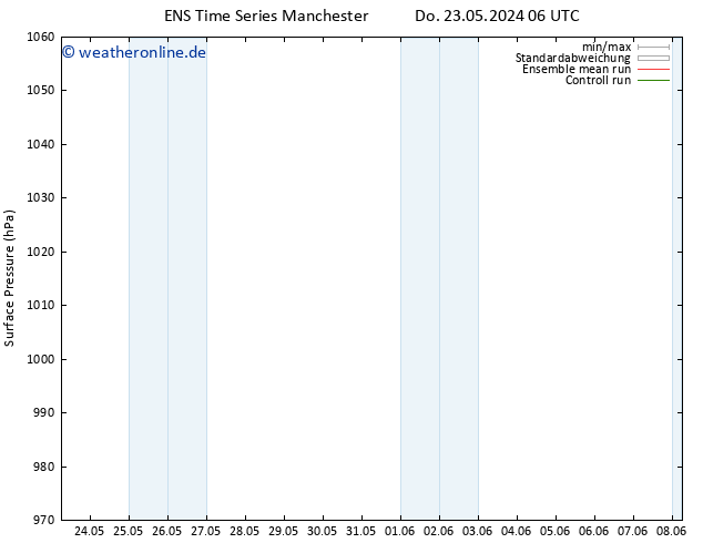 Bodendruck GEFS TS Sa 25.05.2024 06 UTC