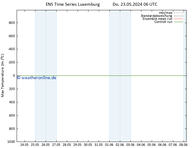 Höchstwerte (2m) GEFS TS Do 23.05.2024 12 UTC