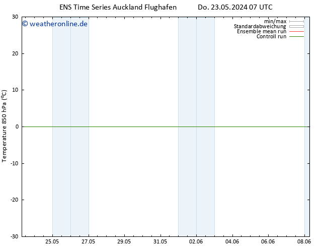 Temp. 850 hPa GEFS TS Sa 25.05.2024 13 UTC