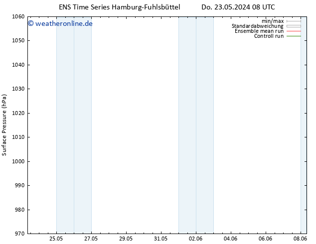 Bodendruck GEFS TS Sa 01.06.2024 08 UTC