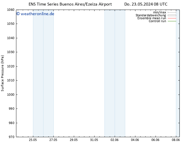Bodendruck GEFS TS Do 23.05.2024 08 UTC