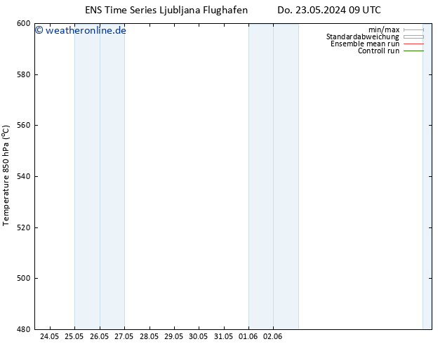 Height 500 hPa GEFS TS Fr 31.05.2024 21 UTC