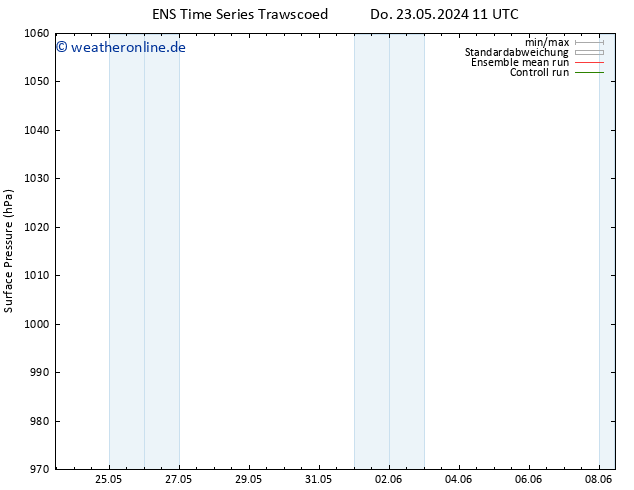 Bodendruck GEFS TS Fr 24.05.2024 05 UTC