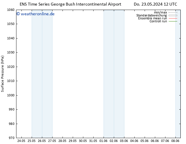 Bodendruck GEFS TS Sa 01.06.2024 12 UTC