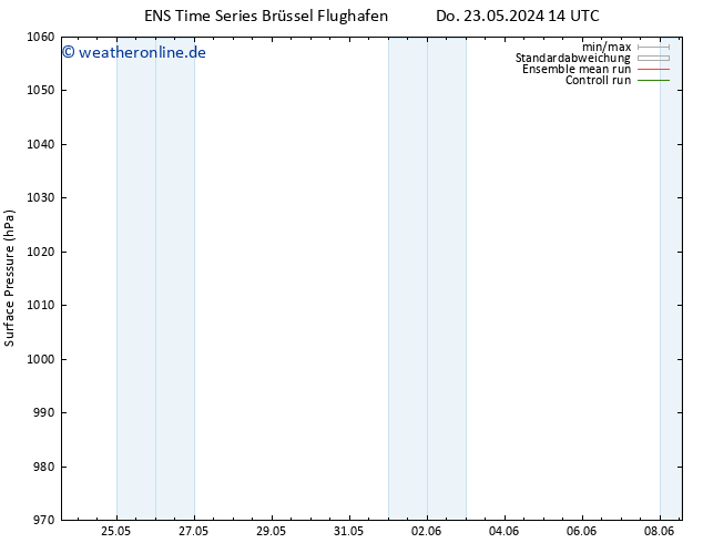Bodendruck GEFS TS Do 23.05.2024 20 UTC