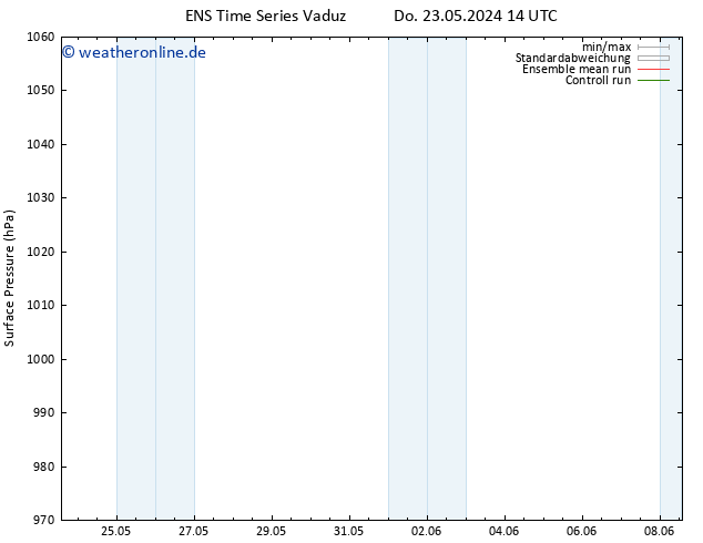 Bodendruck GEFS TS Do 23.05.2024 20 UTC