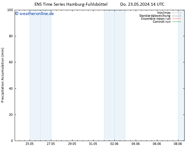 Nied. akkumuliert GEFS TS Do 23.05.2024 20 UTC