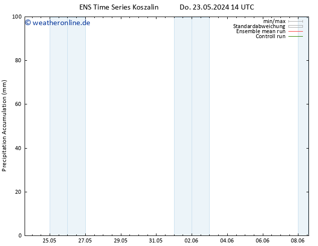Nied. akkumuliert GEFS TS Do 23.05.2024 20 UTC