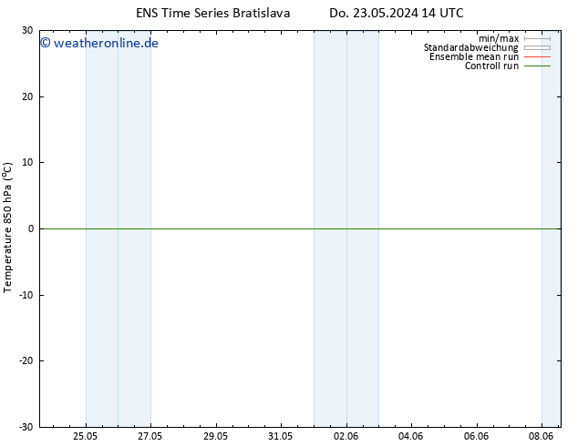 Temp. 850 hPa GEFS TS Di 28.05.2024 02 UTC