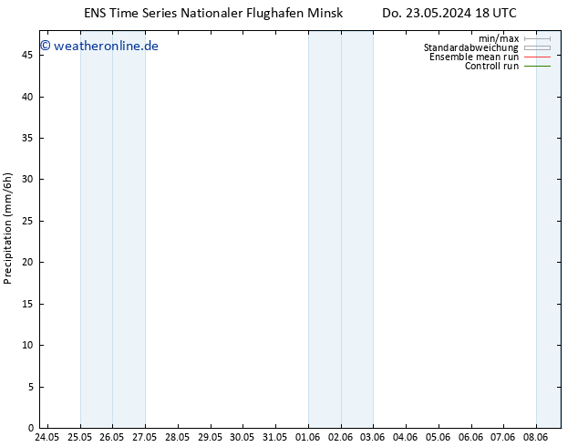 Niederschlag GEFS TS Fr 24.05.2024 00 UTC