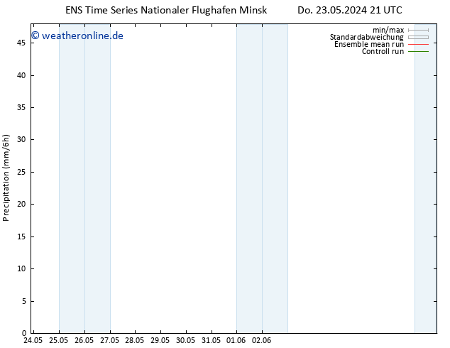 Niederschlag GEFS TS Sa 25.05.2024 21 UTC