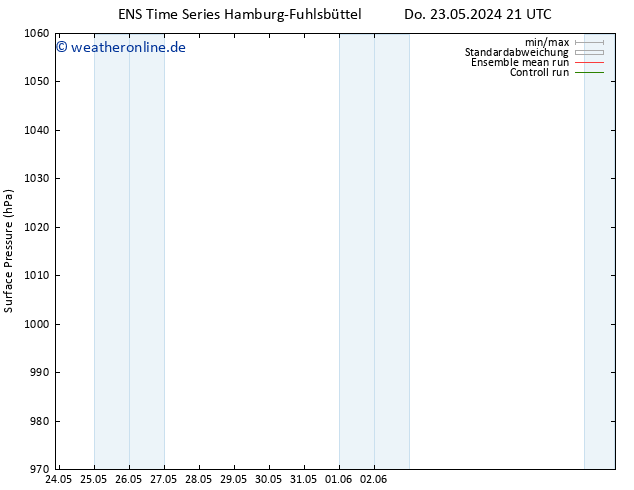 Bodendruck GEFS TS So 26.05.2024 09 UTC