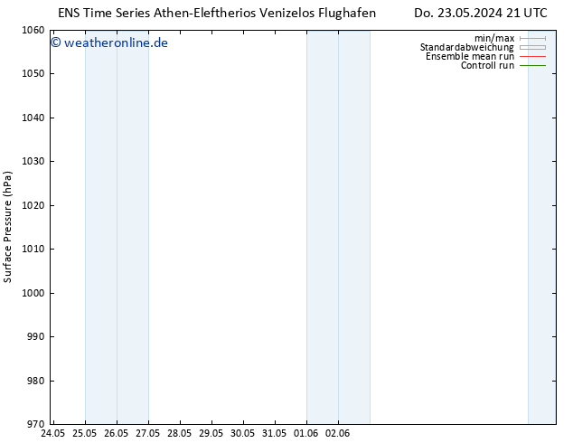 Bodendruck GEFS TS Do 23.05.2024 21 UTC