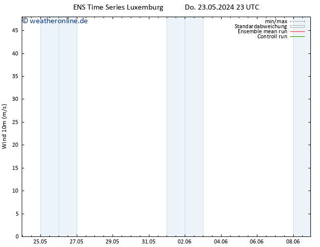 Bodenwind GEFS TS Do 23.05.2024 23 UTC