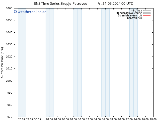 Bodendruck GEFS TS Fr 24.05.2024 06 UTC