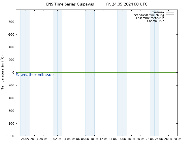Temperaturkarte (2m) GEFS TS Fr 24.05.2024 00 UTC