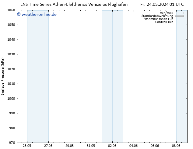 Bodendruck GEFS TS Fr 24.05.2024 07 UTC