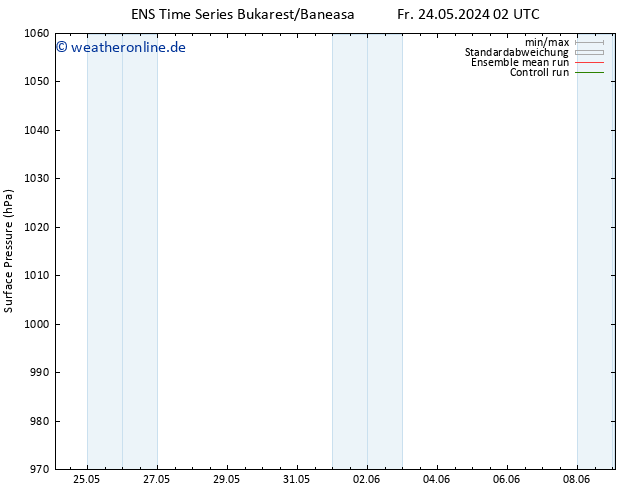 Bodendruck GEFS TS Sa 25.05.2024 02 UTC