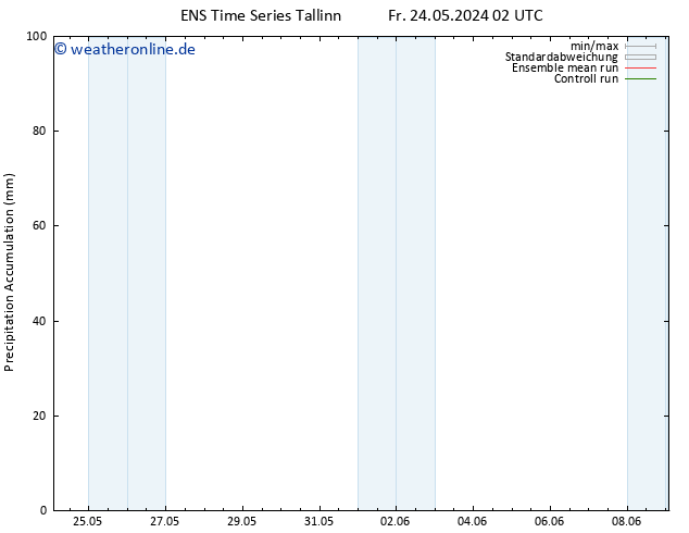 Nied. akkumuliert GEFS TS Fr 24.05.2024 14 UTC