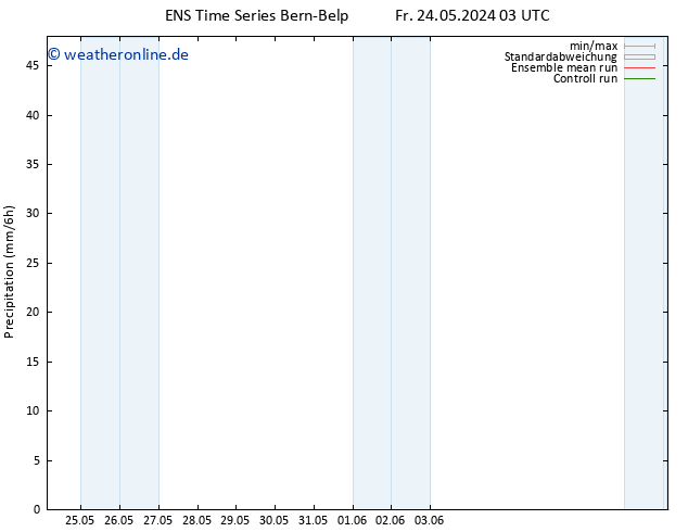 Niederschlag GEFS TS Fr 24.05.2024 09 UTC