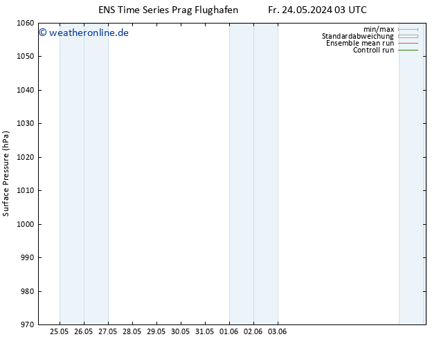 Bodendruck GEFS TS Sa 25.05.2024 03 UTC