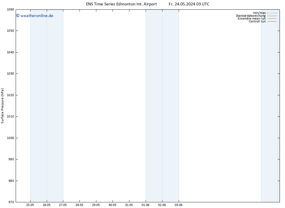 Bodendruck GEFS TS Fr 24.05.2024 09 UTC