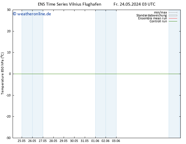 Temp. 850 hPa GEFS TS Fr 24.05.2024 09 UTC