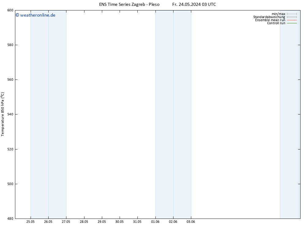 Height 500 hPa GEFS TS Fr 24.05.2024 15 UTC