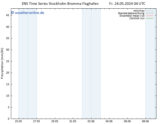 Niederschlag GEFS TS Di 28.05.2024 04 UTC