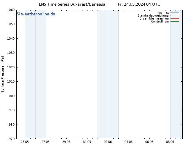 Bodendruck GEFS TS Sa 25.05.2024 04 UTC